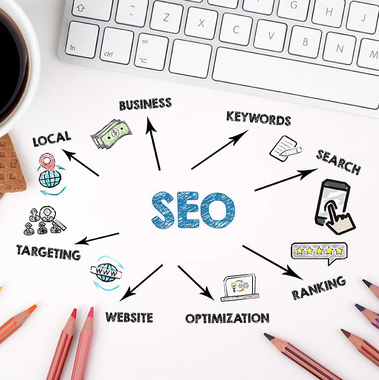 Key SEO components diagram
